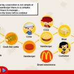 McDonald's Videogame Screenshot